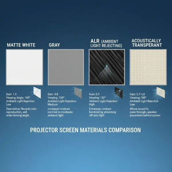 How to Choose the Right Projector Screen Material for Your Perfect Viewing Experience